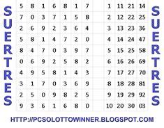 lucky numbers pattern swertres guide today